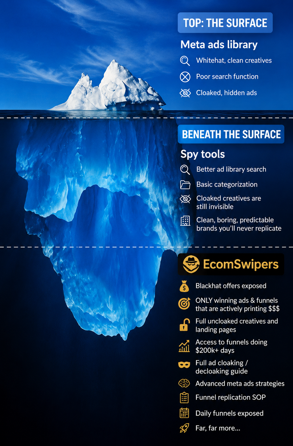 The cloaked Meta ads iceberg